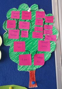 tree craft idea for preschool and kindergarten