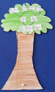 tree craft ideas for preschool and kindergarten