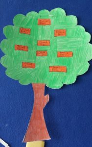 tree craft ideas for preschool -kindergarten